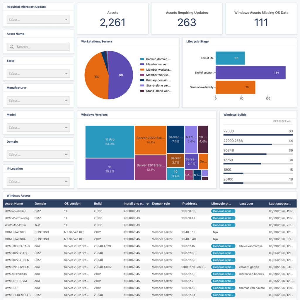 Patch tuesday dashboard example