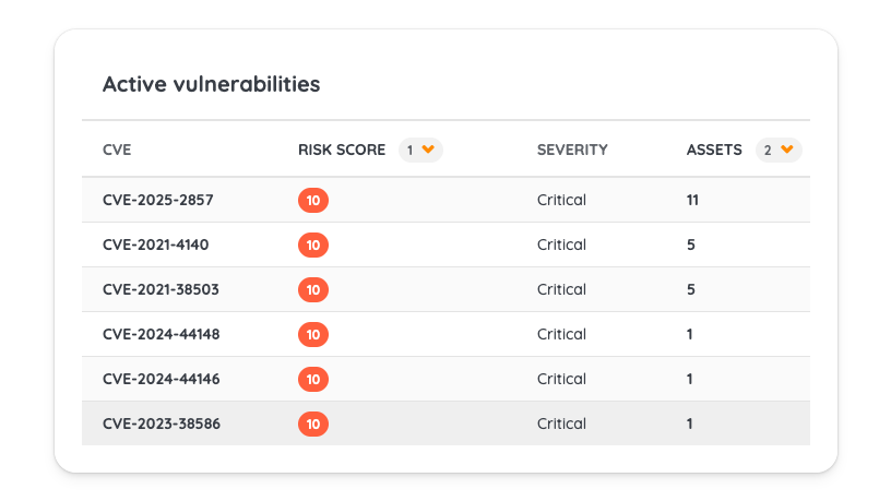 Platform-Overview-Risk-Insights