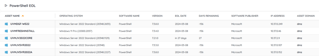 Powershell EOL report example