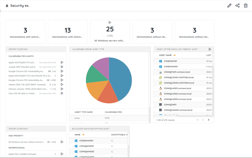 Cloud security dashboard example