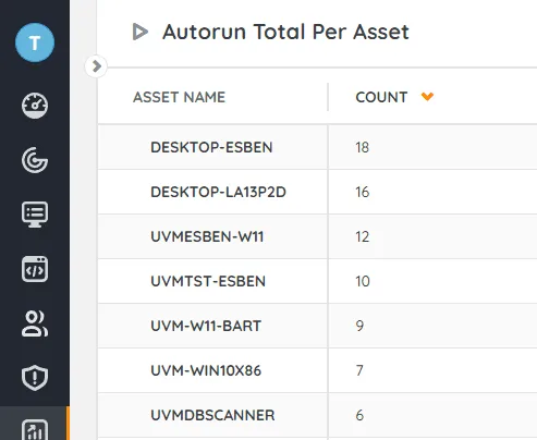 Startup Applications per asset