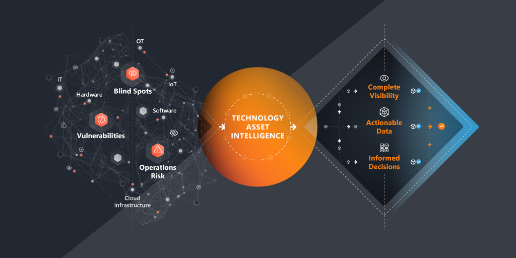 Technology-Asset-Intelligence--Data-Driven-Insights-for-Optimizing-Technology-Across-the-Enterprise