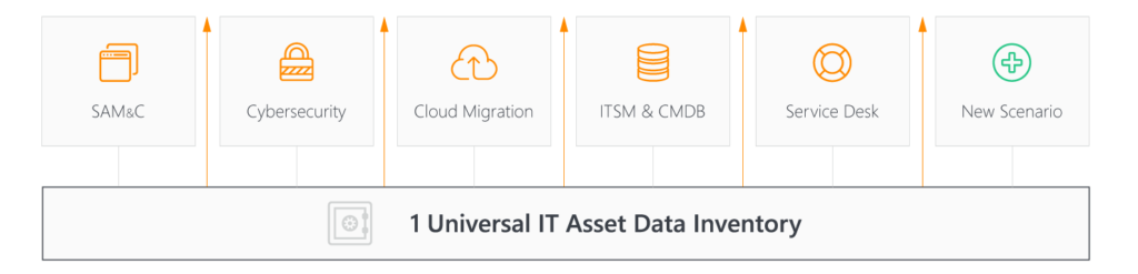 Universal-IT-Asset-Data-Inventory