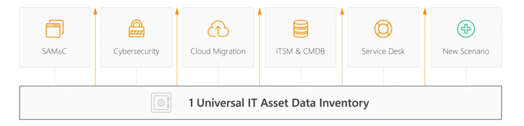 Universal-IT-Asset-Data-Inventory