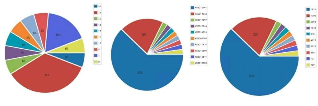 Uptime and Patch level charts 1