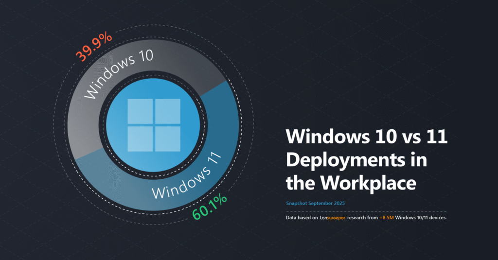 Windows 10 vs 11 Deployments in the Workplace - September 2025