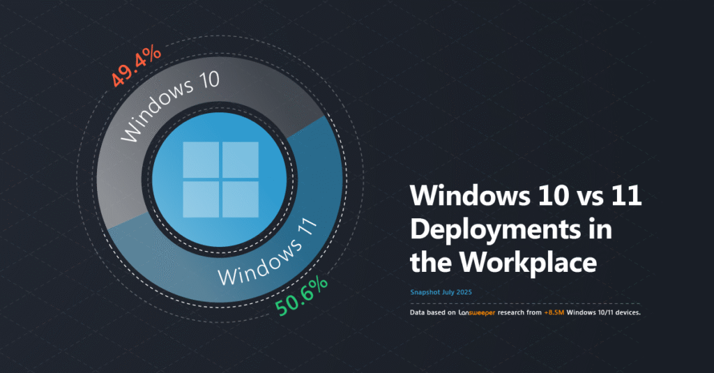 Windows 10 vs Windows 11 Snapshot July 2025