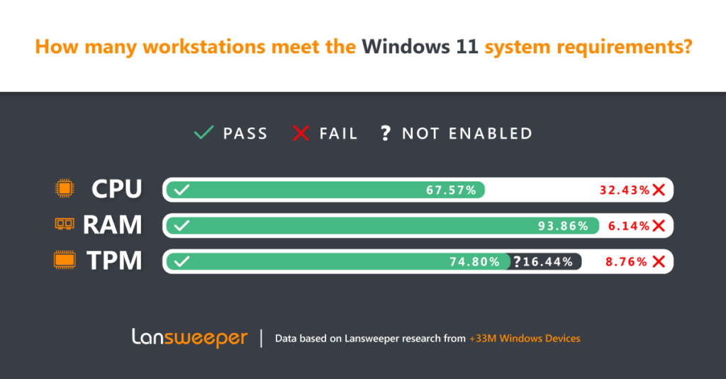 Windows-11-infographic-2023