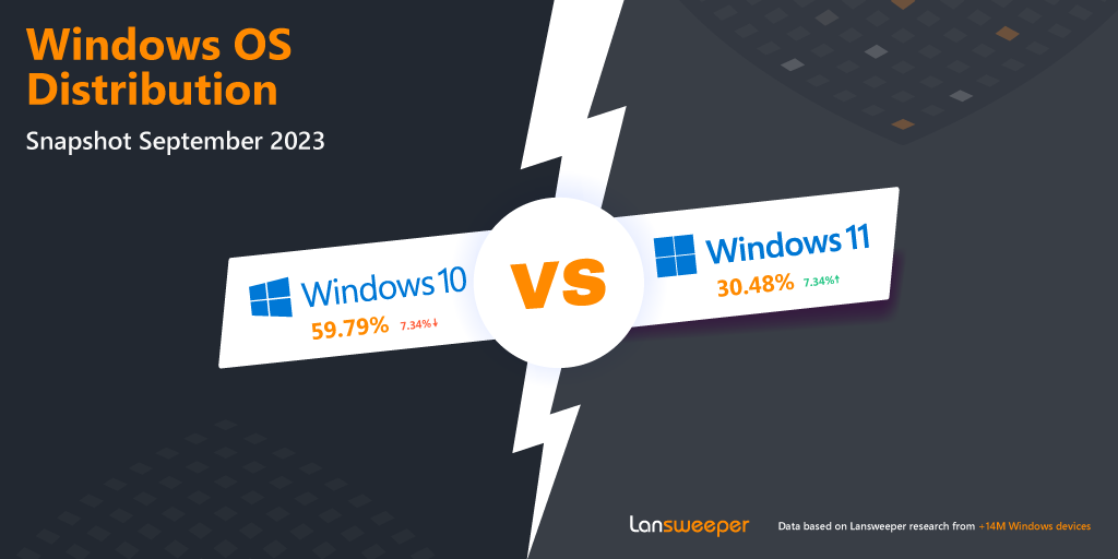 Windows 10 Vs Windows 11 Jan 2025