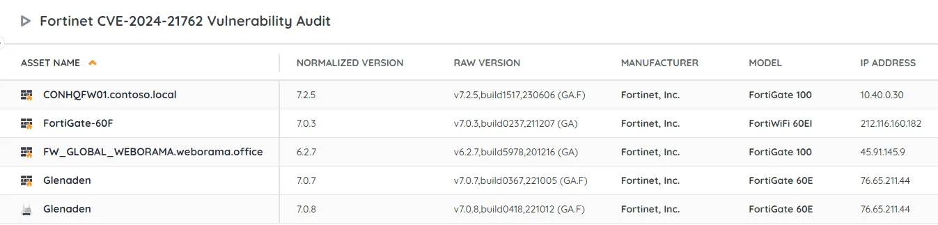 fortinet vulnerability report example