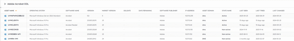 adobe acrobat end of life audit report