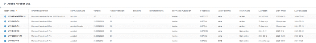 Adobe Acrobat End of life Audit report