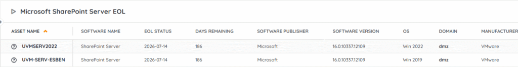 Microsoft SharePoint Server end of life audit report