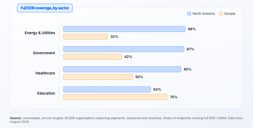 Full EDR coverage by industry