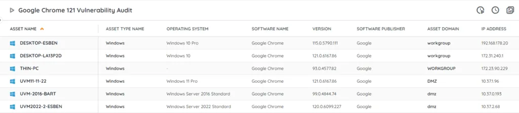 Google Chrome 121 vulnerability audit report example