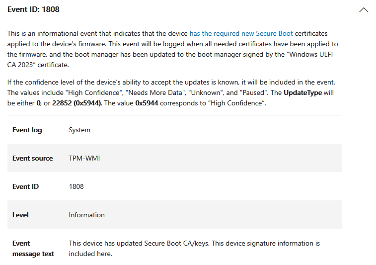 event 1808 information