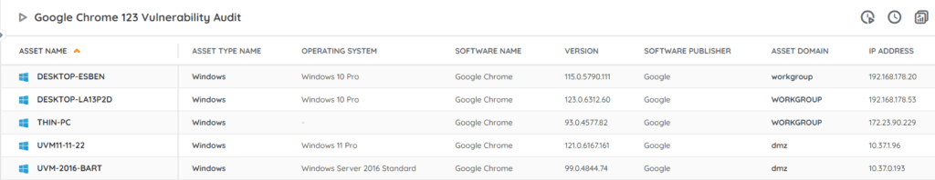 Google Chrome 123 Vulnerability Audit Report