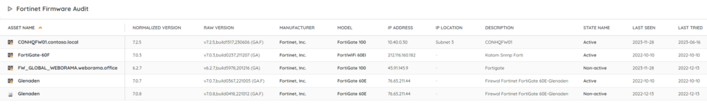 Fortinet Firmware Version Audit Report