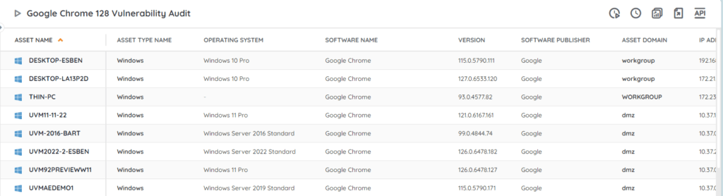 Google Chrome 128 vulnerability audit report