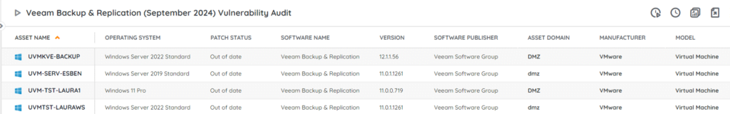 Veeam backup & replication audit report