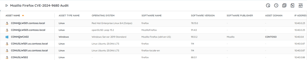 mozilla firefox vulnerability audit report