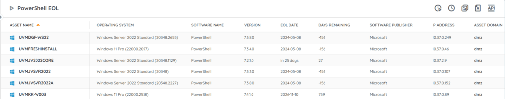 PowerShell end of life audit report