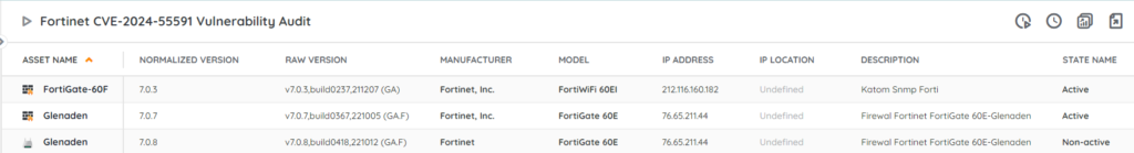 Fortinet CVE-2024-55591 Vulnerability Audit Report