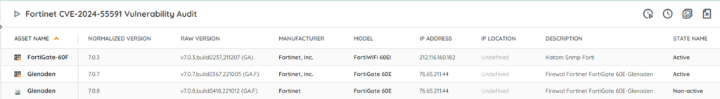 Fortinet CVE-2024-55591 Vulnerability Audit report