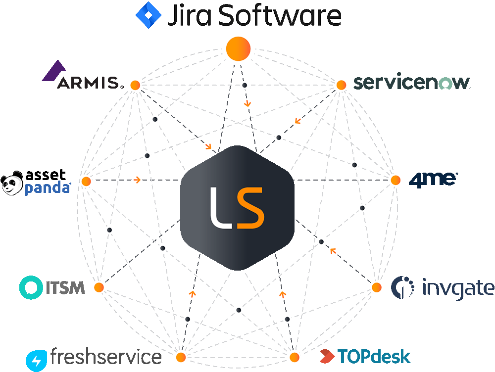 Integrations