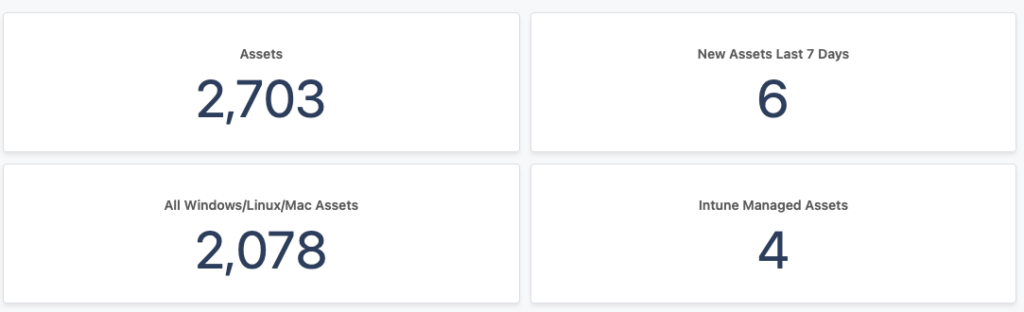 lansweeper dashboard asset summary counts
