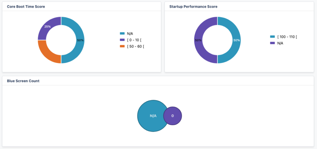 lansweeper dashboard boot time startup performance bluescreen charts