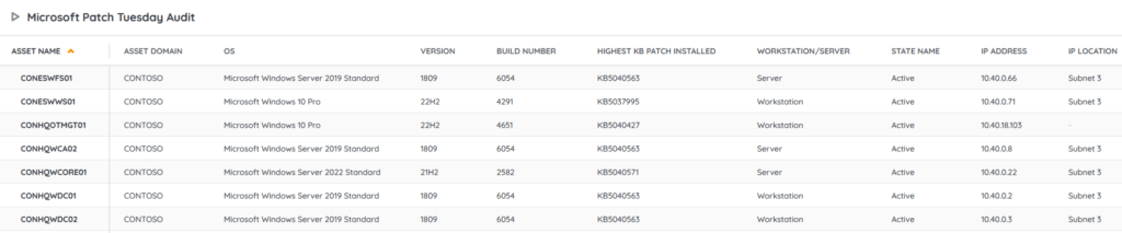 patch tuesday report example