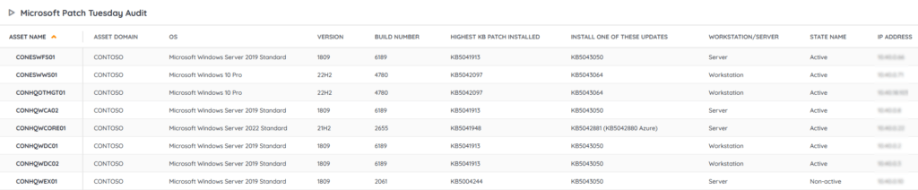 patch tuesday report example