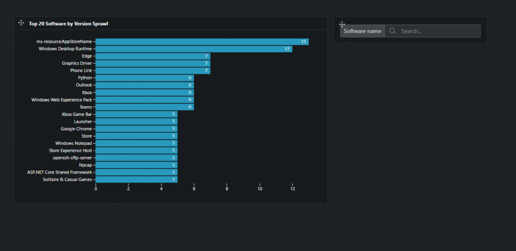pt76 Dashboard Creation img19