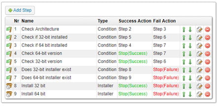 software deployment package steps